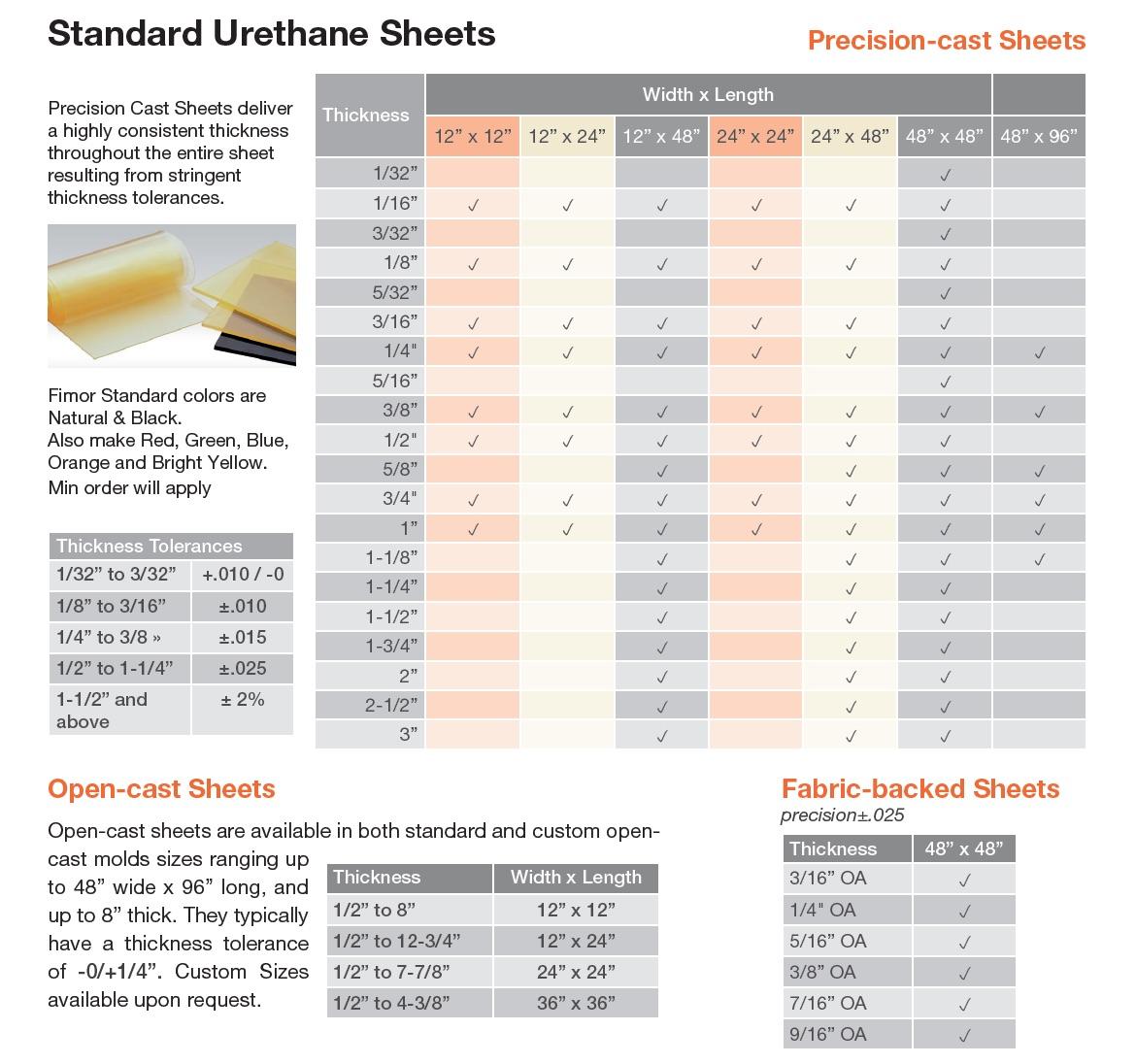 Pu Color Chart